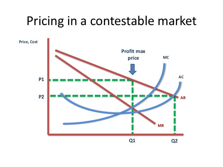 Define contestable market picture