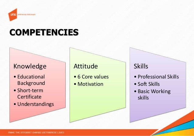 2012 Huflit Core Competencies to Students