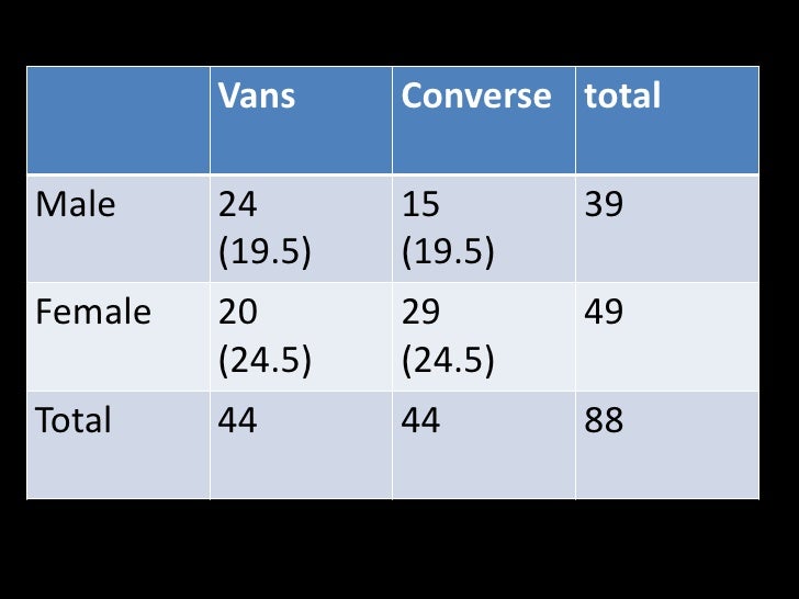 converse compared to vans sizes