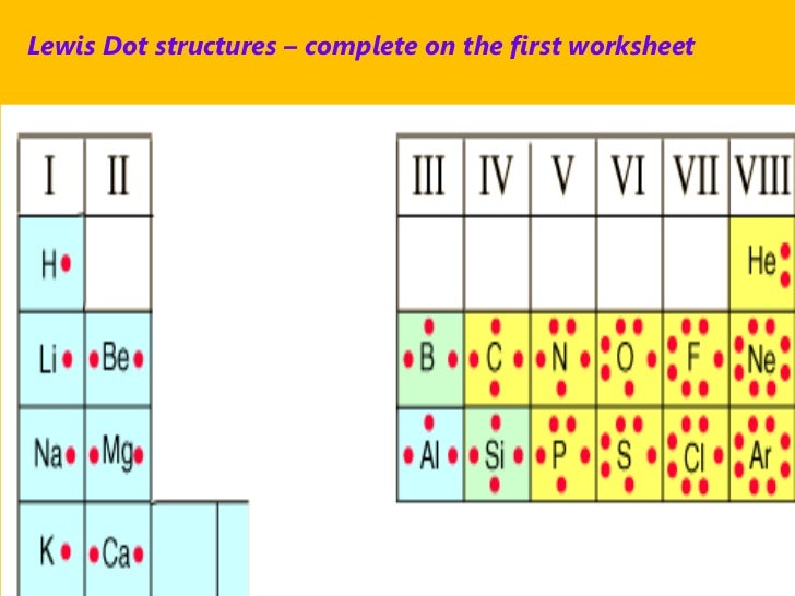 2012 ppt unit 2 3 ionic bonding djy r1
