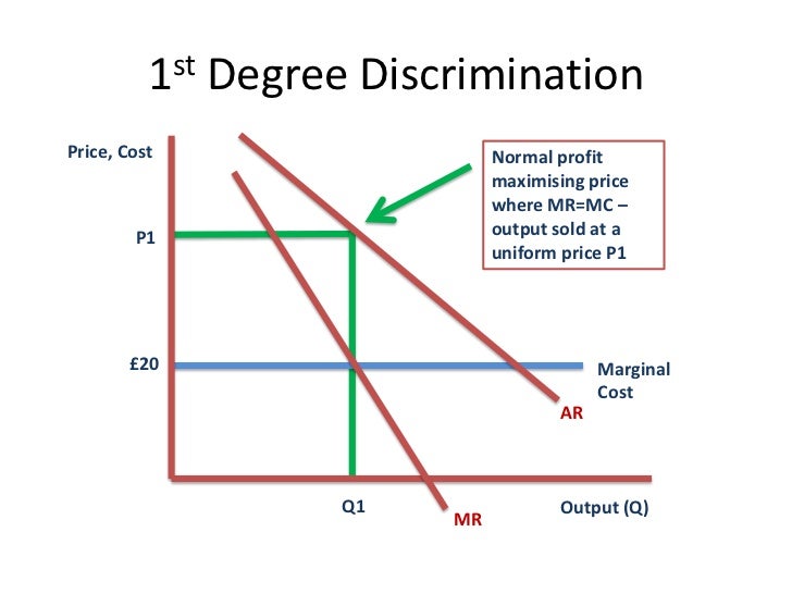 Coupons third degree price discrimination