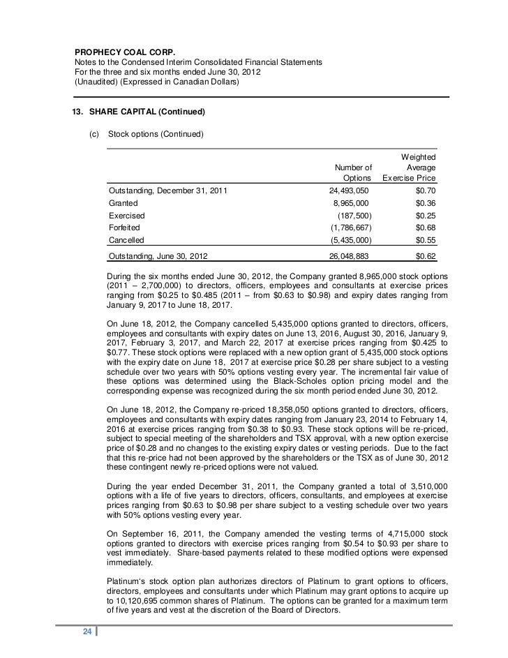 Stock options granted to contractors