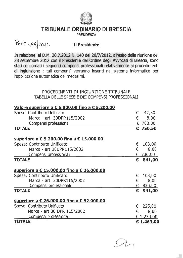 La Tabella Del Tribunale Di Brescia Per I Decreti Ingiuntivi E L att 