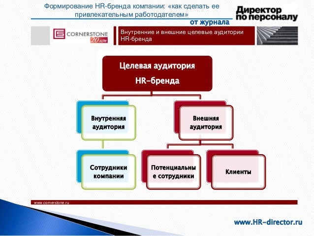 Как сделать узнаваемой фирму