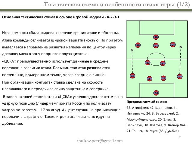 Схема игру Схема игру