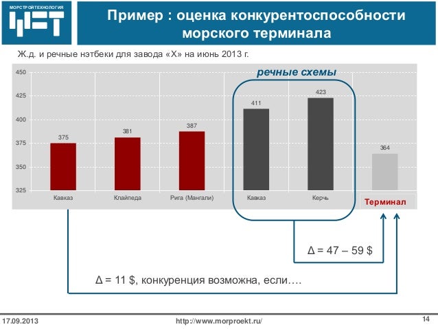 пример применения авс-анализа