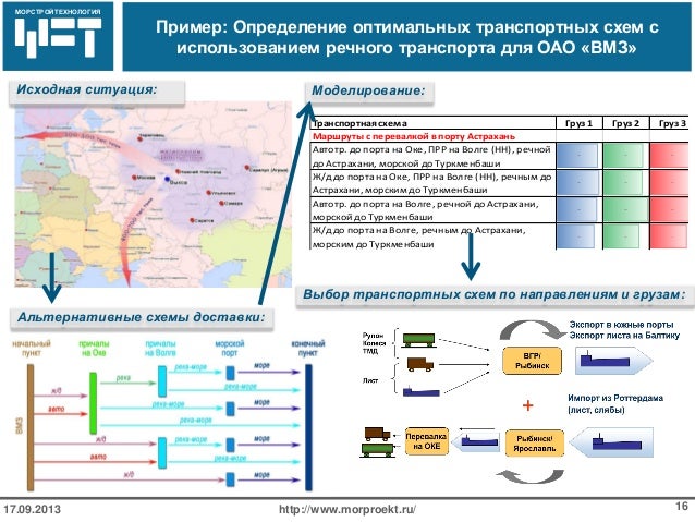 Нежный свадебный макияж для брюнеток фото Нежный свадебный макияж для брюнеток фото