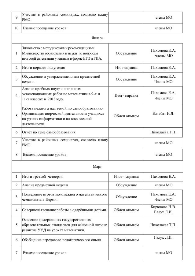 по шмо справка итогам планирования работы