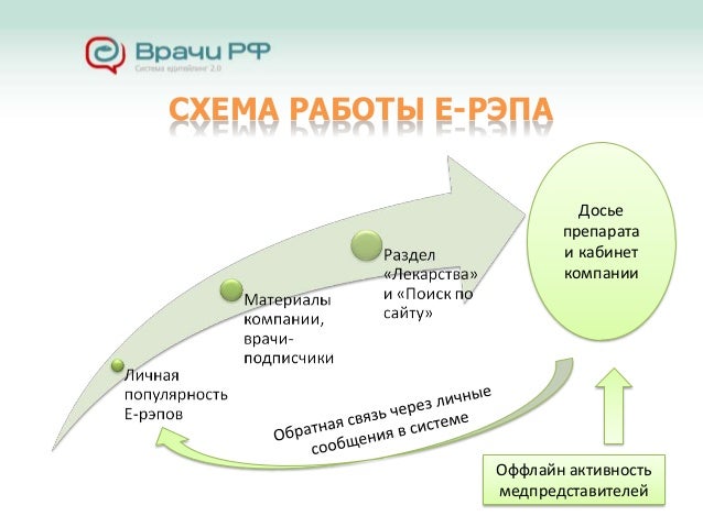 Схема охвата аудитории это
