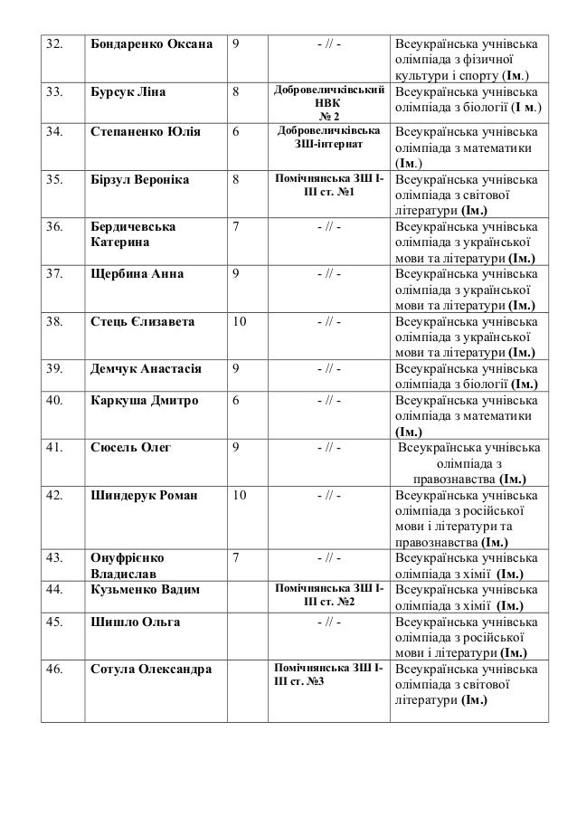 Міжнародний конкурс учнівської та студентської молоді ім т шевченка Міжнародний конкурс учнівської та студентської молоді ім т шевченка