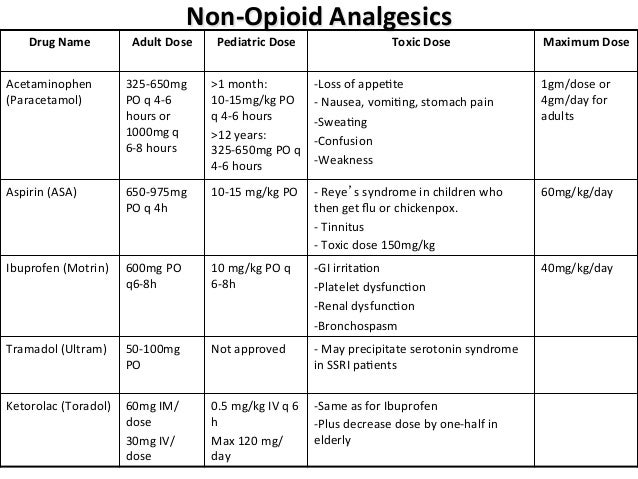 Is Naproxen A Non Narcotic