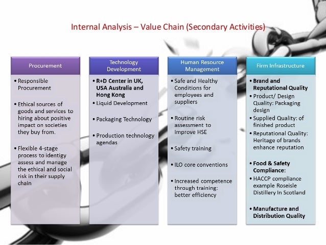 swot analysis of gm in china Wikiwealth offers a comprehensive swot analysis of general motors (gm) our free research report includes general motors’s strengths. swot analysis of gm in china Wikiwealth offers a comprehensive swot analysis of general motors (gm) our free research report includes general motors’s strengths.