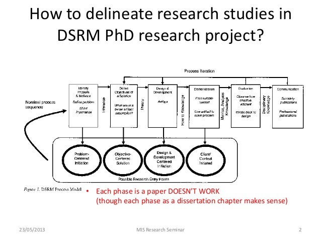 Architecture Phd Dissertation