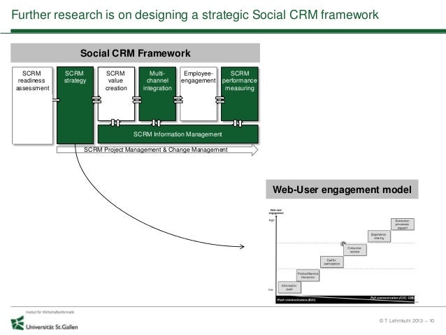 customer relationship management a framework research 22 the crm customer relationship management frameworks/models a various range of comprehensive customer relationship management crm models have. customer relationship management a framework research 22 the crm customer relationship management frameworks/models a various range of comprehensive customer relationship management crm models have.