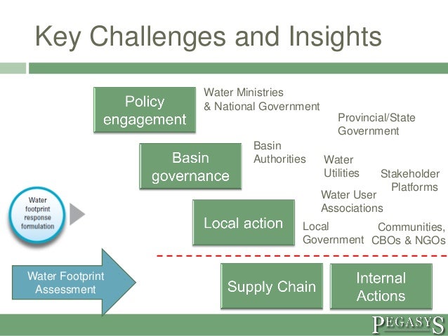 Challenges Of Natural Resources Management In Africa Challenges Of Natural Resources Management In Africa