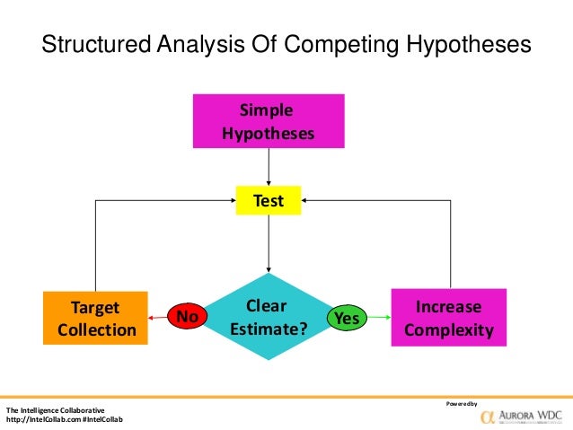 Structure Of An Analytical Essay