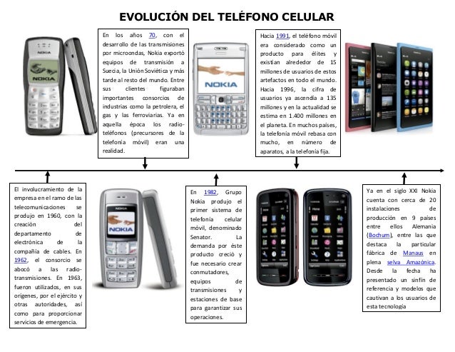 Resultado de imagen para lineas del tiempo de los celulares