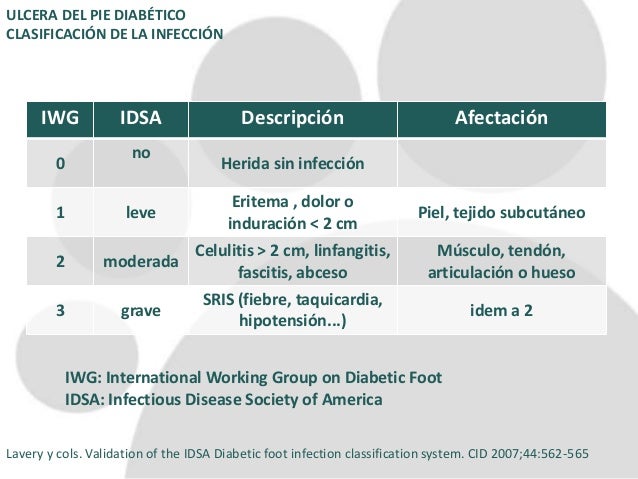 Fatores pronósticos en ulcera de pie diabético Fatores pronósticos en ulcera de pie diabético