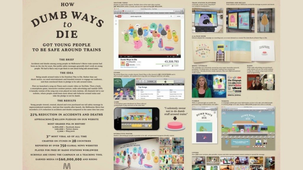 Dumb ways to die campaign analysis picture