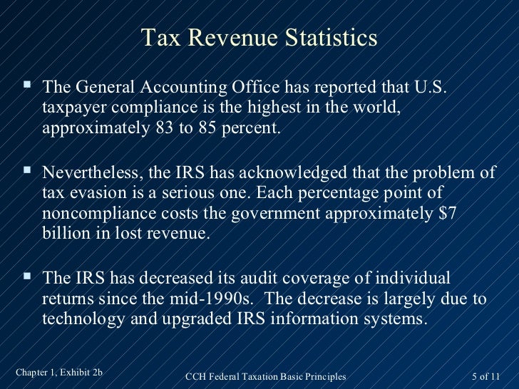 master us tax cch guide