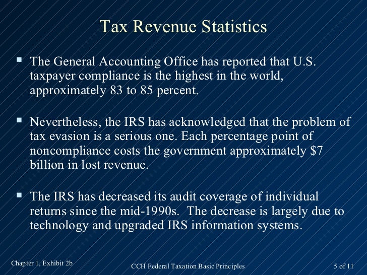 master us tax cch guide