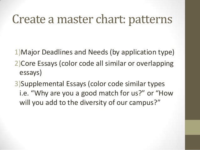 Clep english composition with and without essay