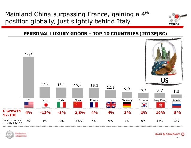 2013 luxury goods worldwide market report 2013 luxury goods worldwide market report