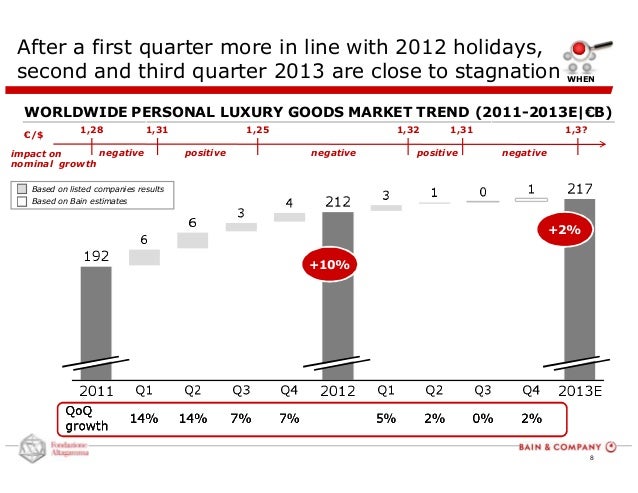 what holidays are the stock market closed