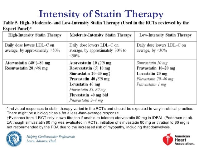 statin intensity chart statin intensity chart