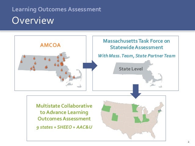 Glossary of Terms-Assessment of Student Learning