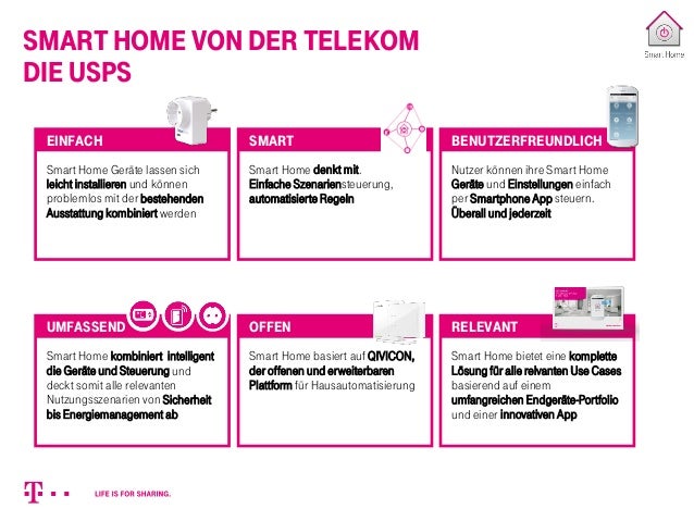 Deutsche Telekom Smarthome - Eine Einführung