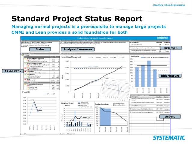 manage software projects manage software projects