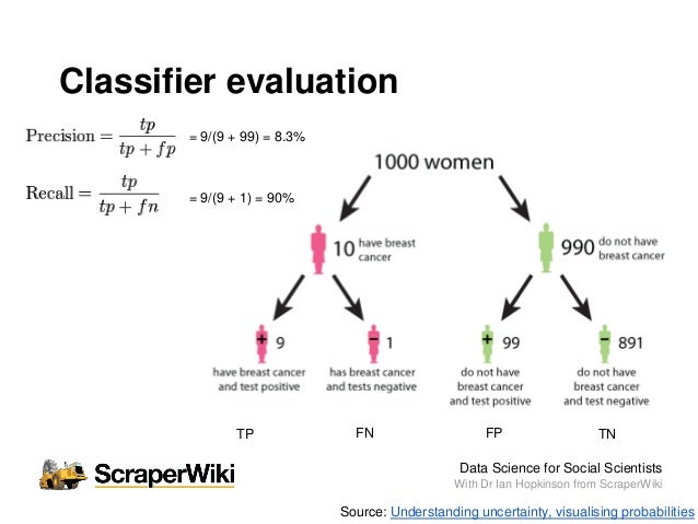 Natural Language Processing Systems In Big Data Forensics Natural Language Processing Systems In Big Data Forensics