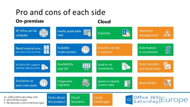 what is yammer