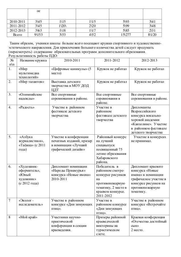 приказ об итогах городского семинара по икт