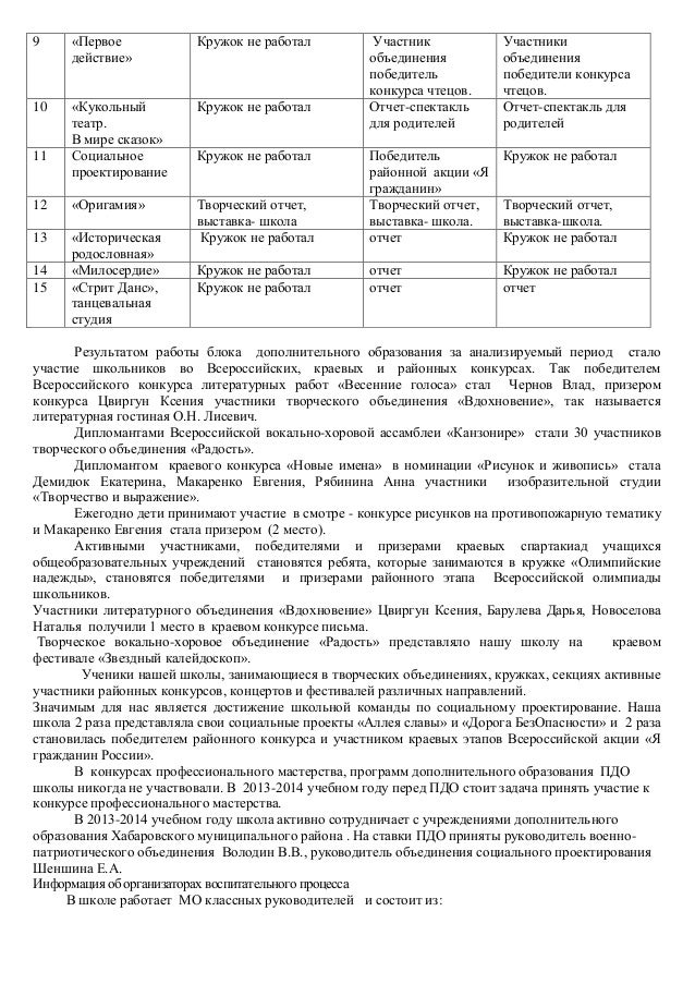 Аналитическая справка психолога по адаптации пятиклассников ...