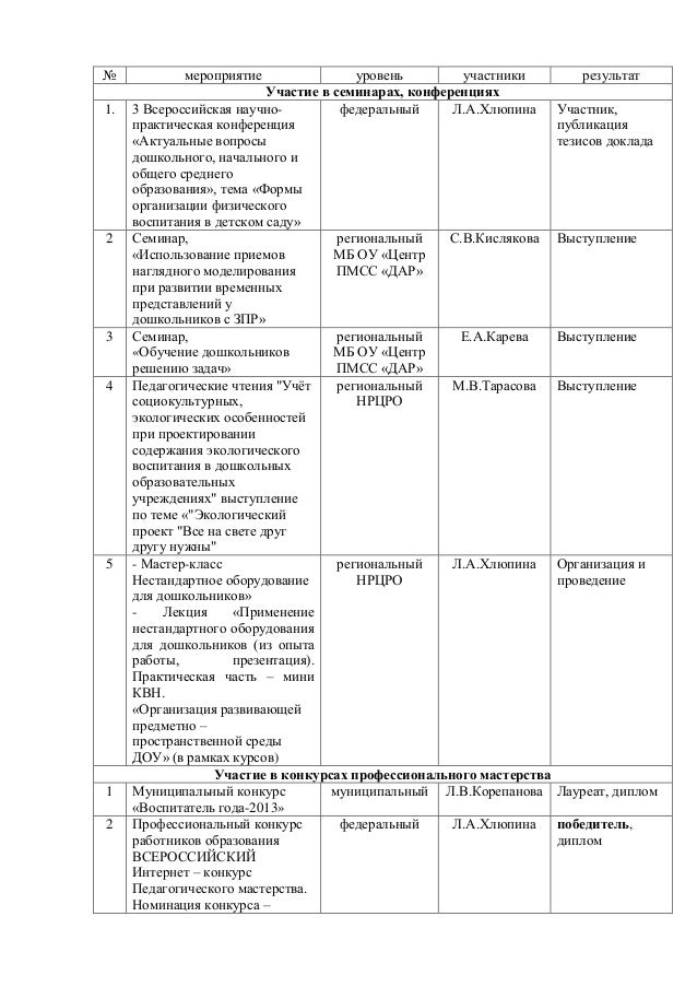 Критерии Оценки Практической Работы Студента Спо Критерии Оценки Практической Работы Студента Спо