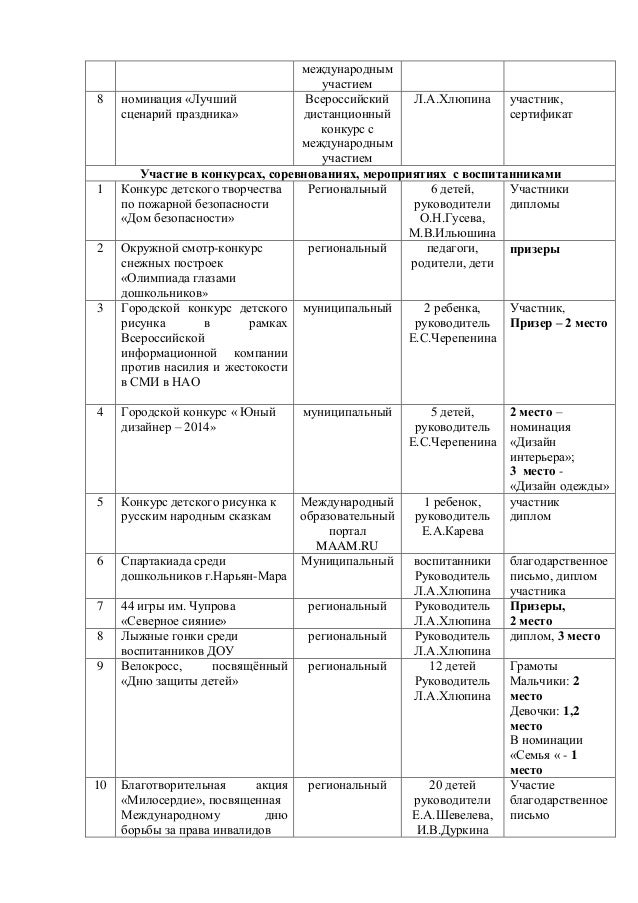 Народная кукла сценарий Народная кукла сценарий