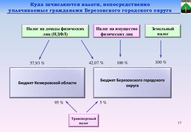 Массаж, Кремы, гели, мази - применяемые при массаже Как применить феромоны в домашних условиях?