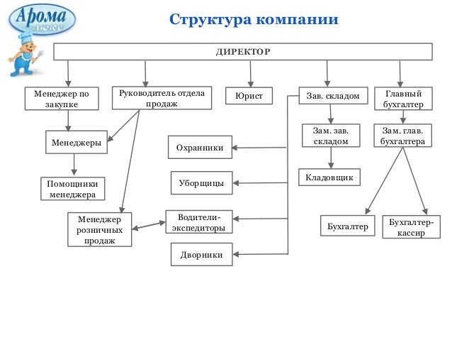 Арома Люкс Кондитерский Магазин