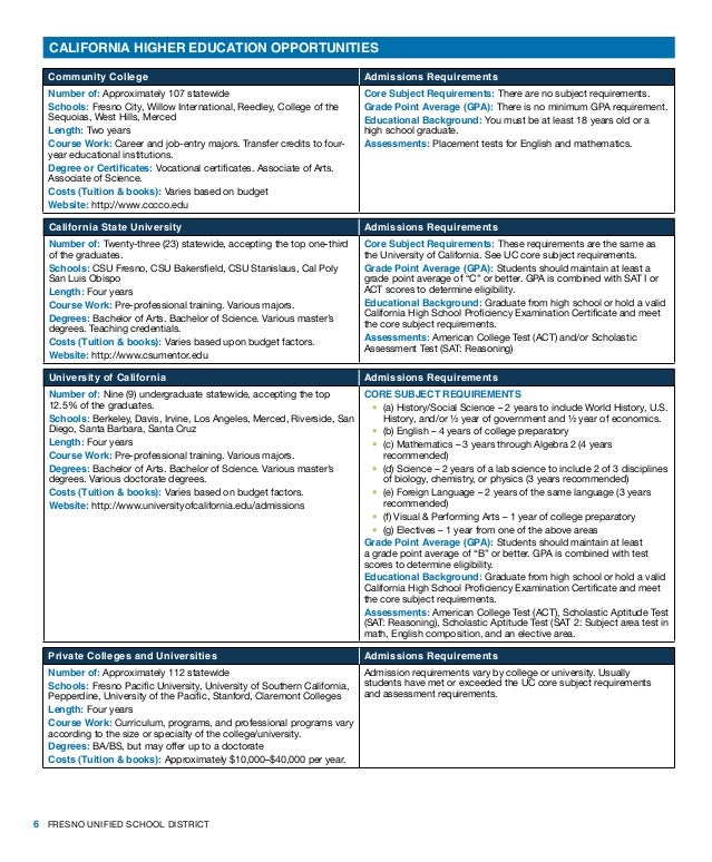 2014-15 High School Course Catalog