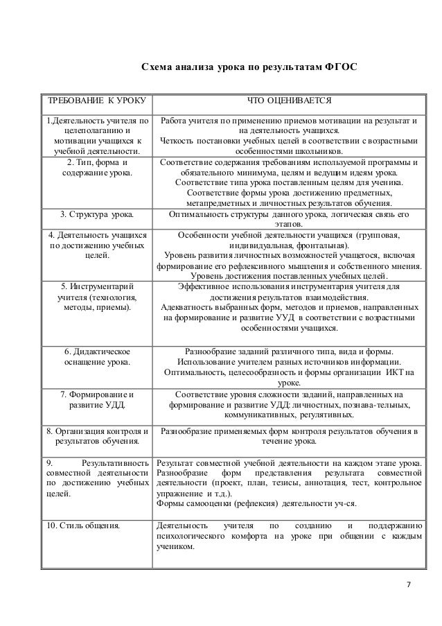Схема анализ учебного занятия Схема анализ учебного занятия