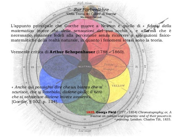 Goethe La Teoria Dei Colori Pdf