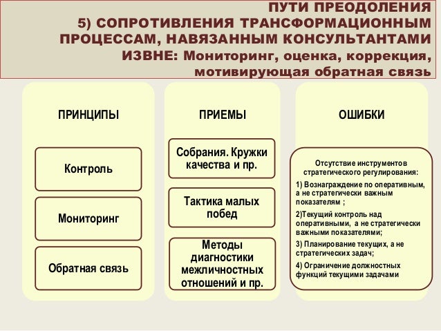 кружков качества примеры