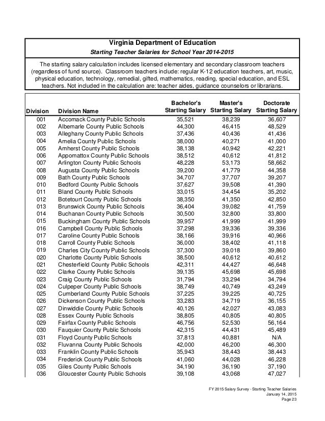2014 2015 Virginia Teachers Salary Report