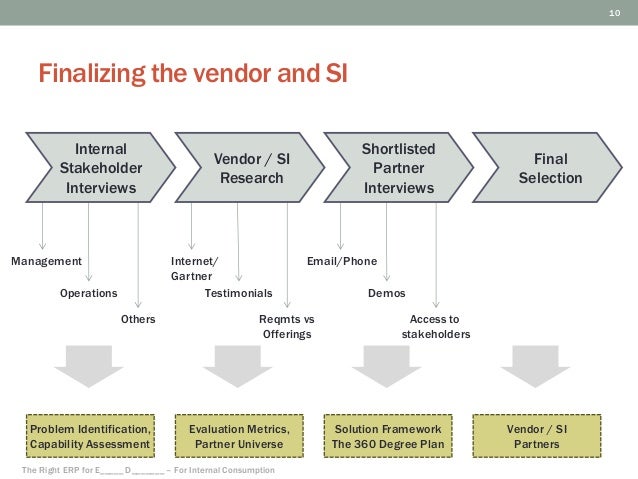 the uninsured problem in stakeholder dynamics What is a stakeholder who is a stakeholder how do we identify and manage stakeholders the answers to these questions are an important part of successfully managing any project regardless of its size or complexity. the uninsured problem in stakeholder dynamics What is a stakeholder who is a stakeholder how do we identify and manage stakeholders the answers to these questions are an important part of successfully managing any project regardless of its size or complexity.
