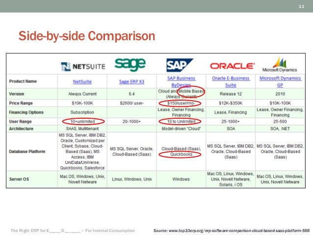 sap erp integration case study sap erp integration case study
