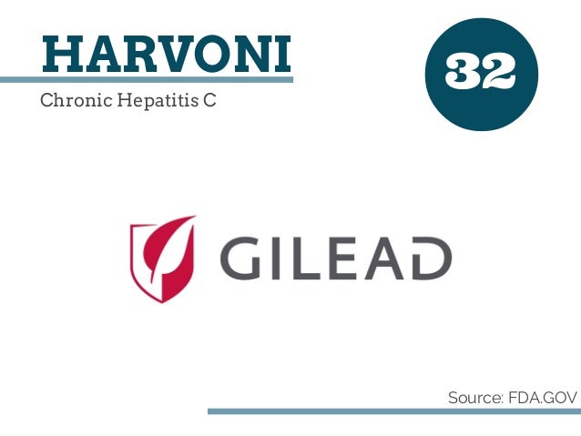 Ribavirin Dosage With Harvoni