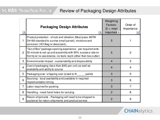 ASTM - D Standards