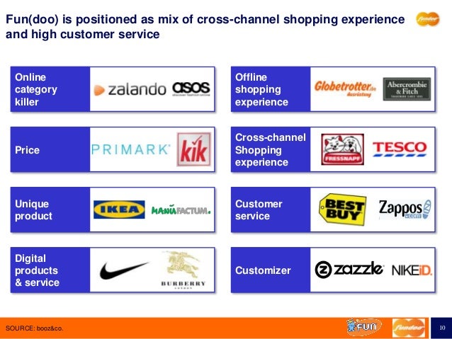 Presentatie E-Shop Expo 2014: fun(doo) Category/online download